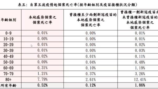 简单预测一下深圳疫情的住院人数